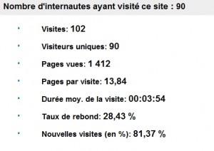 stats du 30 mai